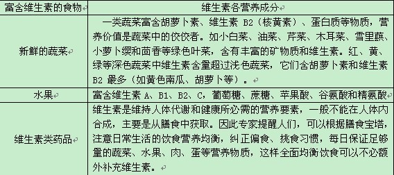 女性白癜風維生素能吃嗎?