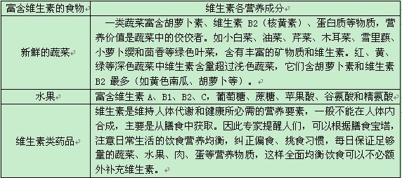 女性白癜風維生素能吃嗎