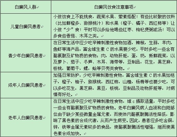 白癜風患者在飲食上要注意什么