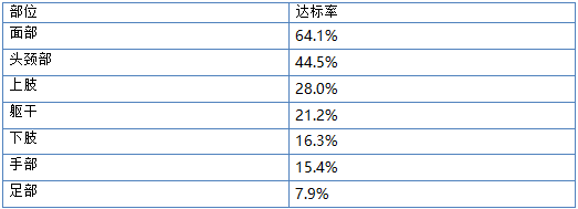 蘆可替尼治療白癜風(fēng)效果