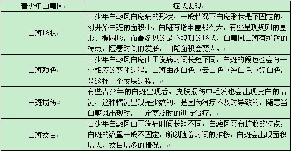 青少年白癜風癥狀有哪些表現