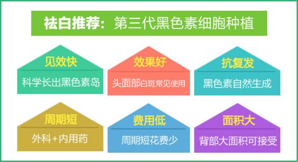 肢端型白癜風(fēng)可以用黑色素種植嗎