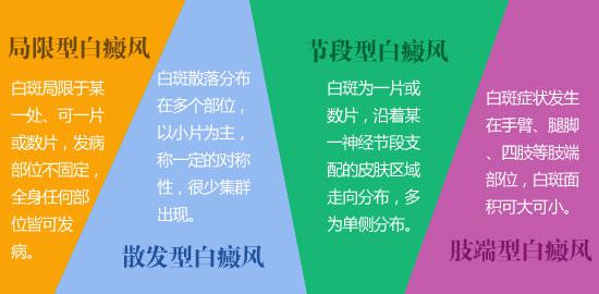 白癜風診斷