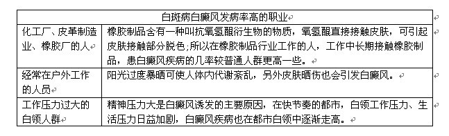 什么職業白斑病白癜風發病率高?
