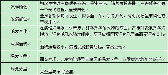 節段型白癜風是怎么判斷出來的呢
