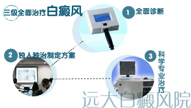 用伍德燈診斷為早期白癜風檢查準確嗎