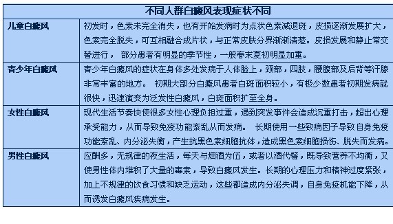 白癜風初期癥狀是什么樣的