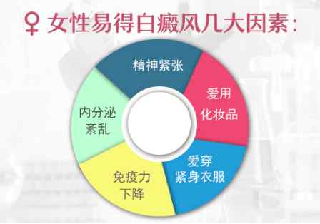 腹部白癜風有拳頭大照308激光多久一次，一次多少錢